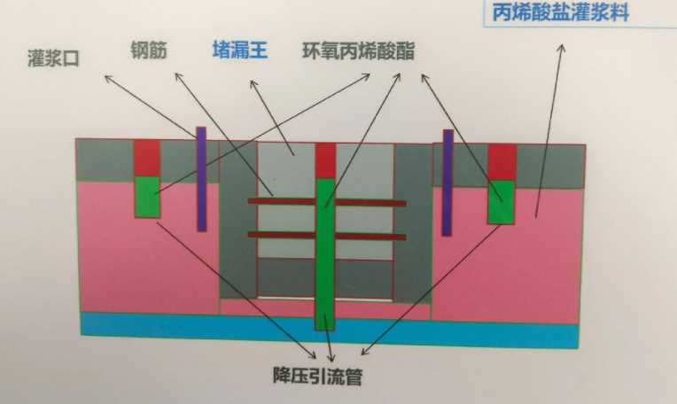 潍坊青州防水堵漏工程设计