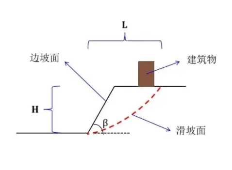 潍坊青州边坡工程设计